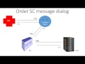 HL7 Message Flow