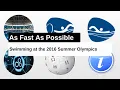 Swimming at the 2016 Summer Olympics As Fast As Possible