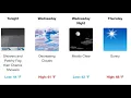 Weekly Weather Forecast - Dothan Alabama
