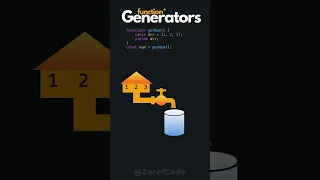 generators in JavaScript