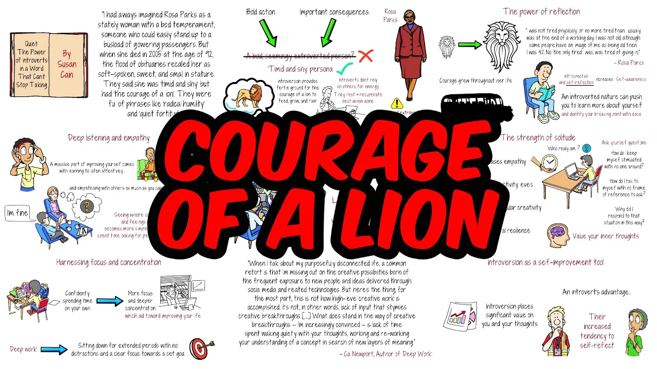 Outline Video How Introverts Quietly Dominate Self Improvement
