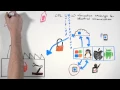 What is OPC UA in a Minute