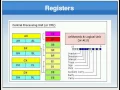 Assembly Language Tutorial Registers
