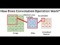 Convolution operation in CNN