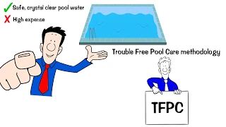 What Is Trouble Free Pool Care TFPC