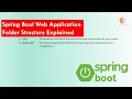Spring Boot Folder Structure Explained Complete Guide for Beginners