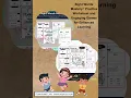 Sight Words Mastery Practice Worksheet and Engaging Games for Enhanced Learning