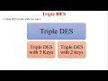 Triple DES Triple DES with 2 keys Triple DES with 3 keys Multiple DES