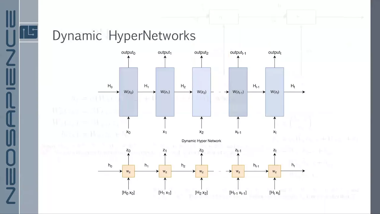 PR-043: HyperNetworks