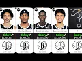 Brooklyn Nets SALARIES RANKED 2024-2025