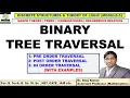 Binary Tree Traversal Preorder Traversal Postorder Traversal Inorder Traversal With Examples