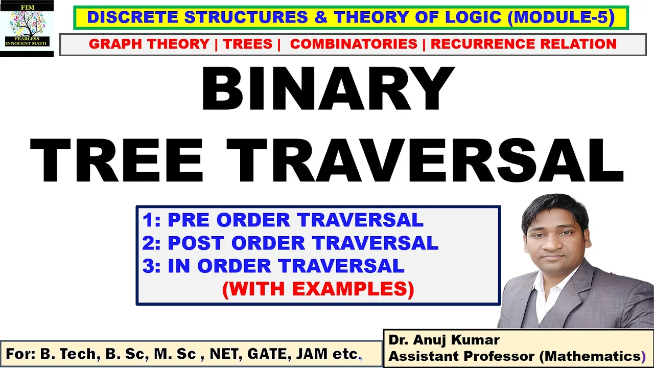 Binary Tree Traversal | Preorder Traversal | Postorder Traversal | Inorder Traversal | With Examples