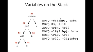 Compilers Code Generation