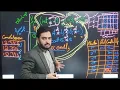 Nested Loop using For Statement Part 1 Printing First 5 Numbers for Three times C Beginners