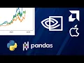 NVIDIA Stock Price Data Visualization with Matplotlib and Plotly