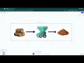 Functions Overview
