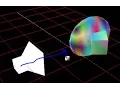 Model View Projection Matrices
