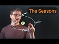 What Season is it Anyway