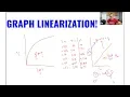 Linearization Of Graphs AP Physics 1