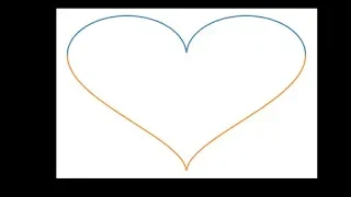 Drawing a heart using python or equation of heart