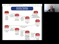 Cook County Evictions Court Based Emergency Rental Assistance and Mandatory Mediation