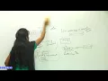 CSS Tutorial Opacity Navigation Bar Attributes CSS PART-19 BY BINESHA