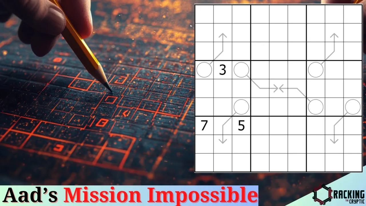 Aad's Mission Impossible!