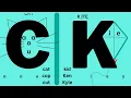 Learn the CAT KITE Rule Easily Using C or K The Initial K Sound Explained Lesson 1 4