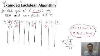Extended Euclidean Algorithm - Example Simplified