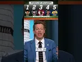 Who is the most exciting player entering the season