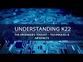 DTSP K22 The Engineer s Toolkit UML Testing Debugging