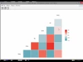 Correlation Heatmaps with ggcorr Exploratory Data Analysis