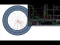 Tornado Forecasting Using The Wheel of Tor