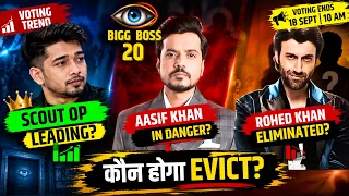 Bigg Boss 20 Voting Trend Shock! Scout OP Ahead, Who Will Be Eliminated?