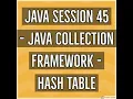 Java - Java Collection Framework