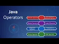 Understanding Java Operators A Comprehensive Guide for Beginners