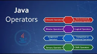 Understanding Java Operators A Comprehensive Guide for Beginners