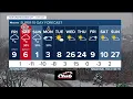 KSHB 41 Weather Update
