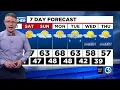 FORECAST Dry Friday chance for isolated showers over the weekend