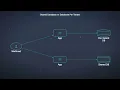 Shared Database vs Database Per Tenant database vs database per tenant