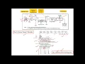 CpE451-Ch9-Part1- Timer0 1 -Embedded Systems and Microcontrollers