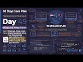 Day 49 - 90 Days Plan Java Strings and Arrays Complete Beginner to Professional