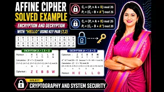 Affine Cipher Tutorial Complete Encryption Decryption Process with HELLO