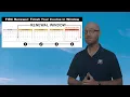 New December 2024 Rules Maintaining Your Flight Instructor Certificate