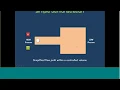 OPERATIONAL EXCELLENCE Improving Process Stability Using Dynamic Simulation 20180426 0840 1