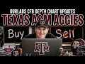 2026 College Football Depth Chart Update Texas A M Aggies