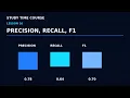Lesson 14 Hyperparameter Tuning Cross-Validation From Foundations to Deployment