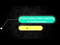 Web Project Task 50 1st Year Semester 01 Java Institute Dulshan Lakshitha