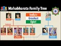 Download Lagu Mahabharata Family Tree