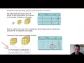 Algebra 1 4-3 Patterns and Nonlinear Functions Problem 2 - Representing Patterns and Nonlinear Fns